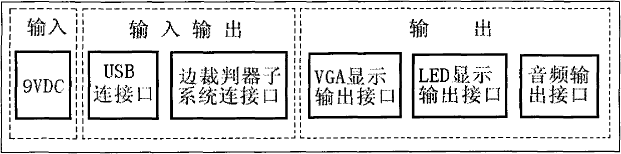 Kickboxing competition scoring system