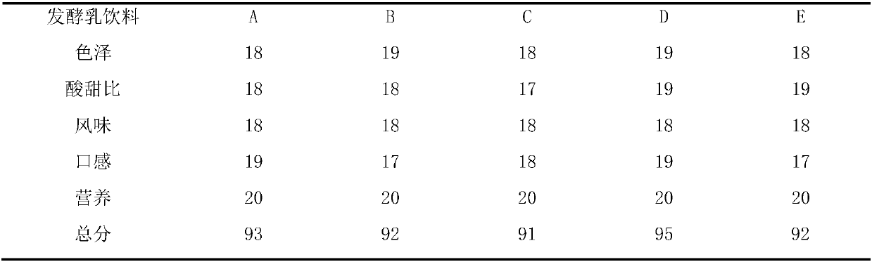 Fermented milk beverage and preparation method thereof