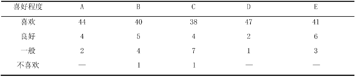 Fermented milk beverage and preparation method thereof