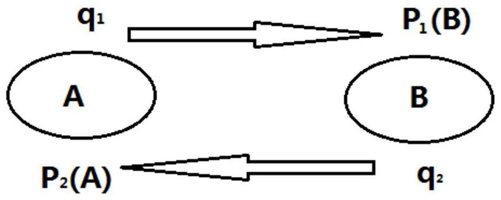 Reciprocity theorem-based automobile bass unit optimal distribution method