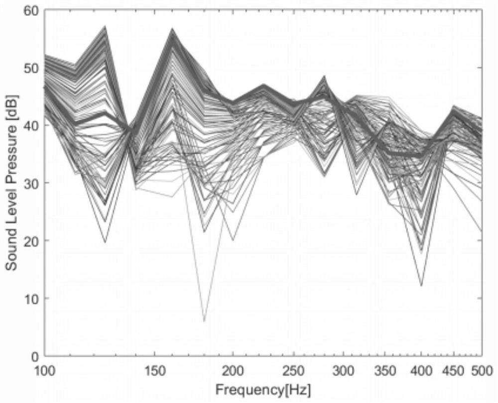 Reciprocity theorem-based automobile bass unit optimal distribution method