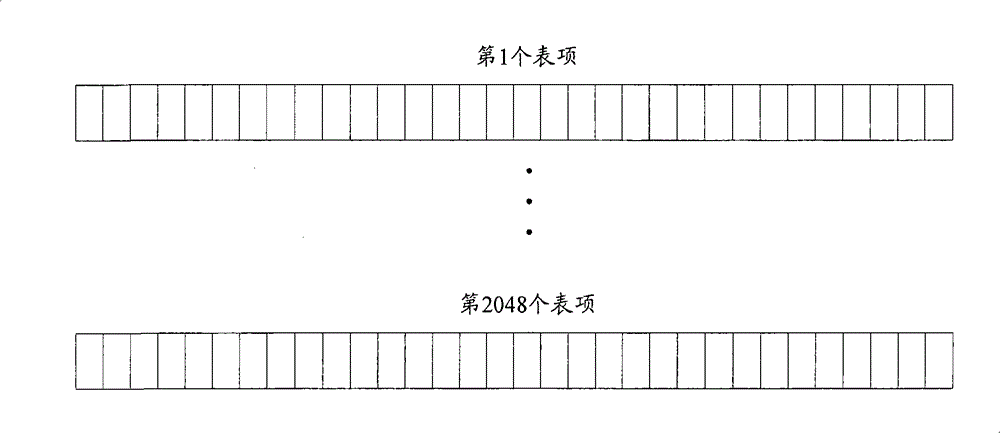 Method, apparatus and system for transmitting data flow of multilevel multi-plane structure