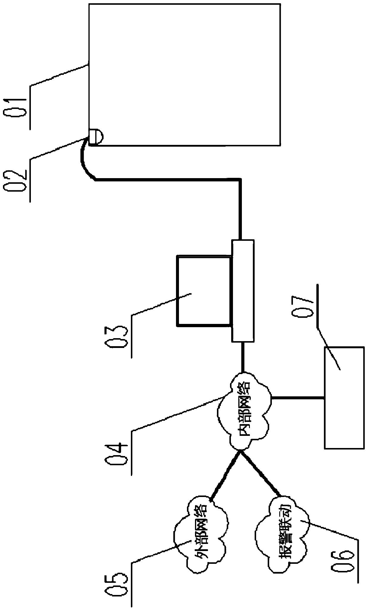 Intelligent elevator control alarming system and method based on thermal imaging technology