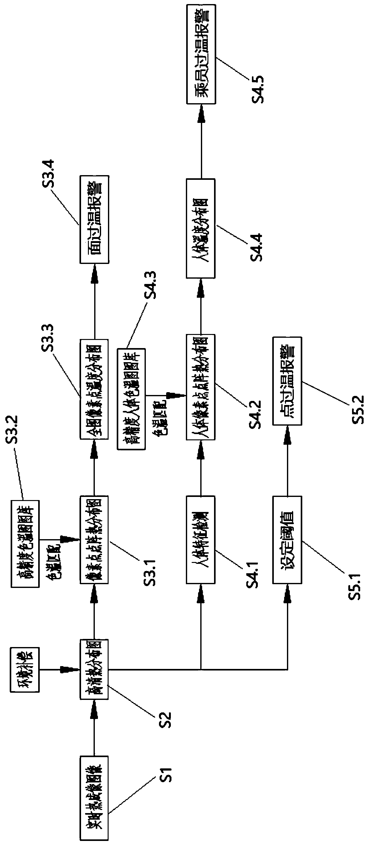 Intelligent elevator control alarming system and method based on thermal imaging technology