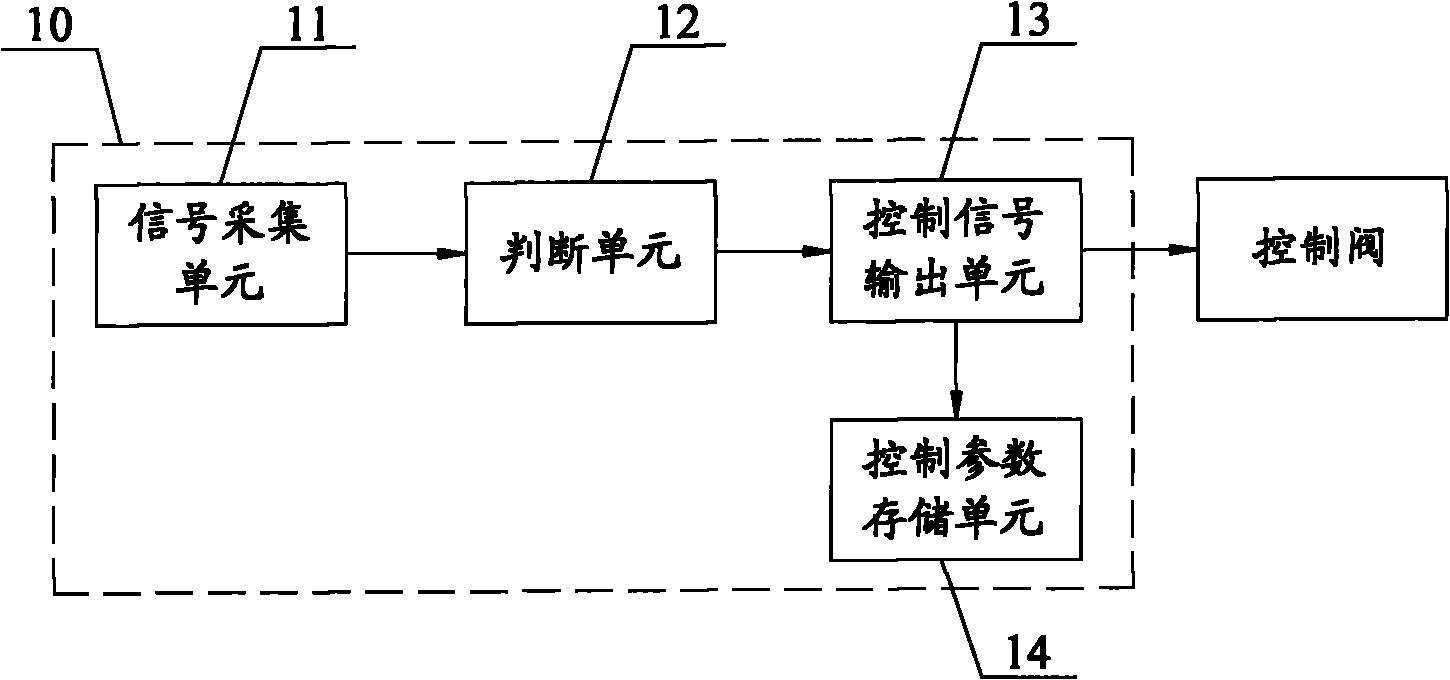 Control method and controller for crane and its composite actions of crane