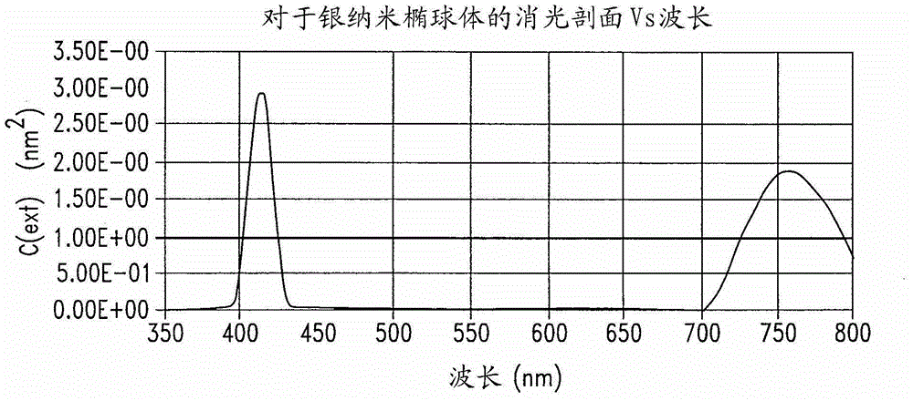 Nanowire-based transparent conductors and methods of patterning same