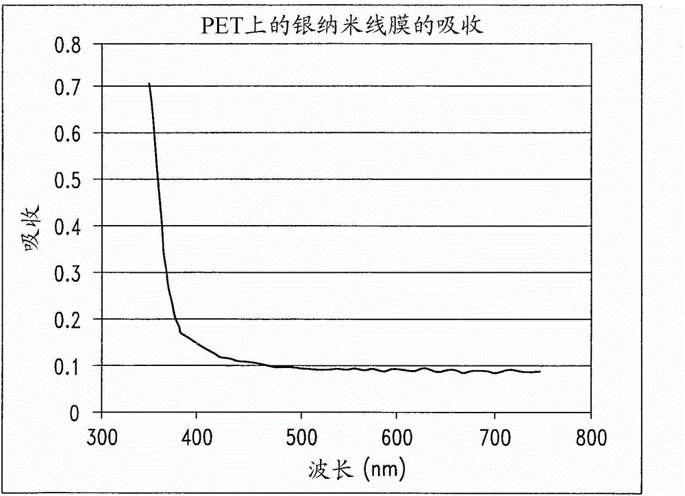 Nanowire-based transparent conductors and methods of patterning same