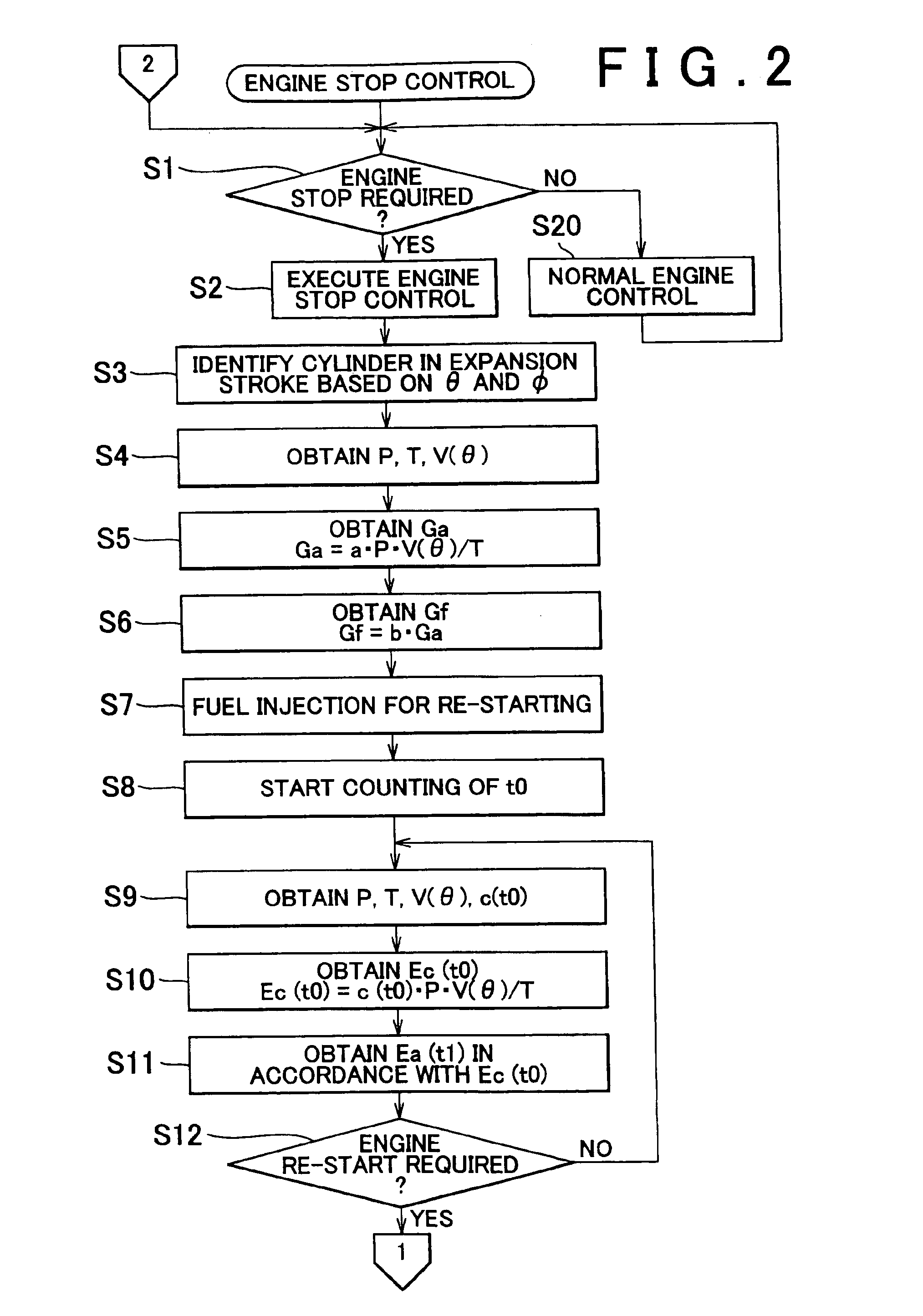 Starting method and starting device of internal combustion engine, method and device of estimating starting energy employed for starting method and starting device