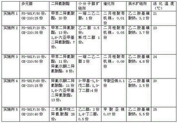 A kind of low molding temperature water-based polyurethane adhesive and preparation method thereof