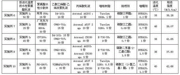 A kind of low molding temperature water-based polyurethane adhesive and preparation method thereof