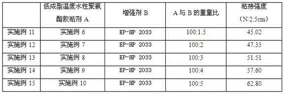 A kind of low molding temperature water-based polyurethane adhesive and preparation method thereof