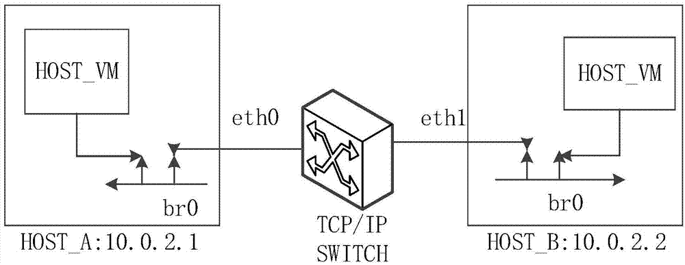 Method for realizing online migration based on bidirectional pipeline manner under NDN (Named Data Networking)