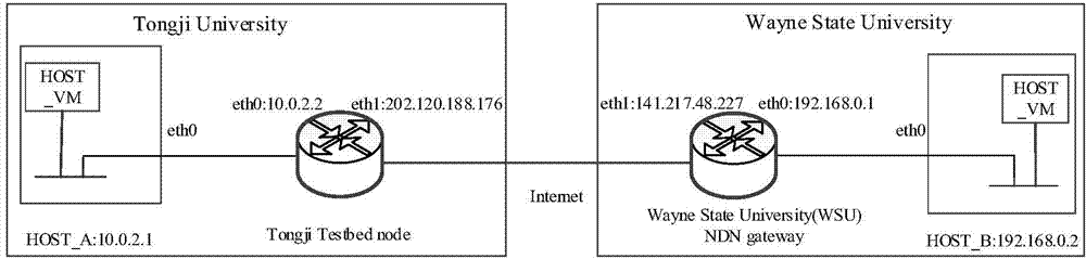 Method for realizing online migration based on bidirectional pipeline manner under NDN (Named Data Networking)