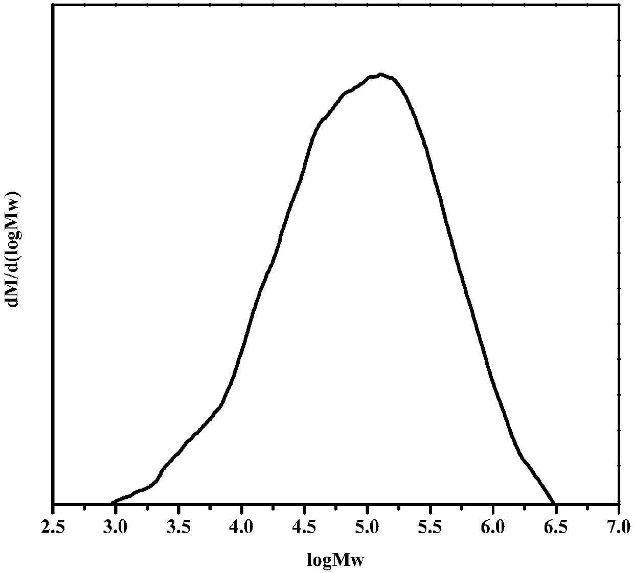 Long-chain alkane polyurethane and preparation method and application thereof