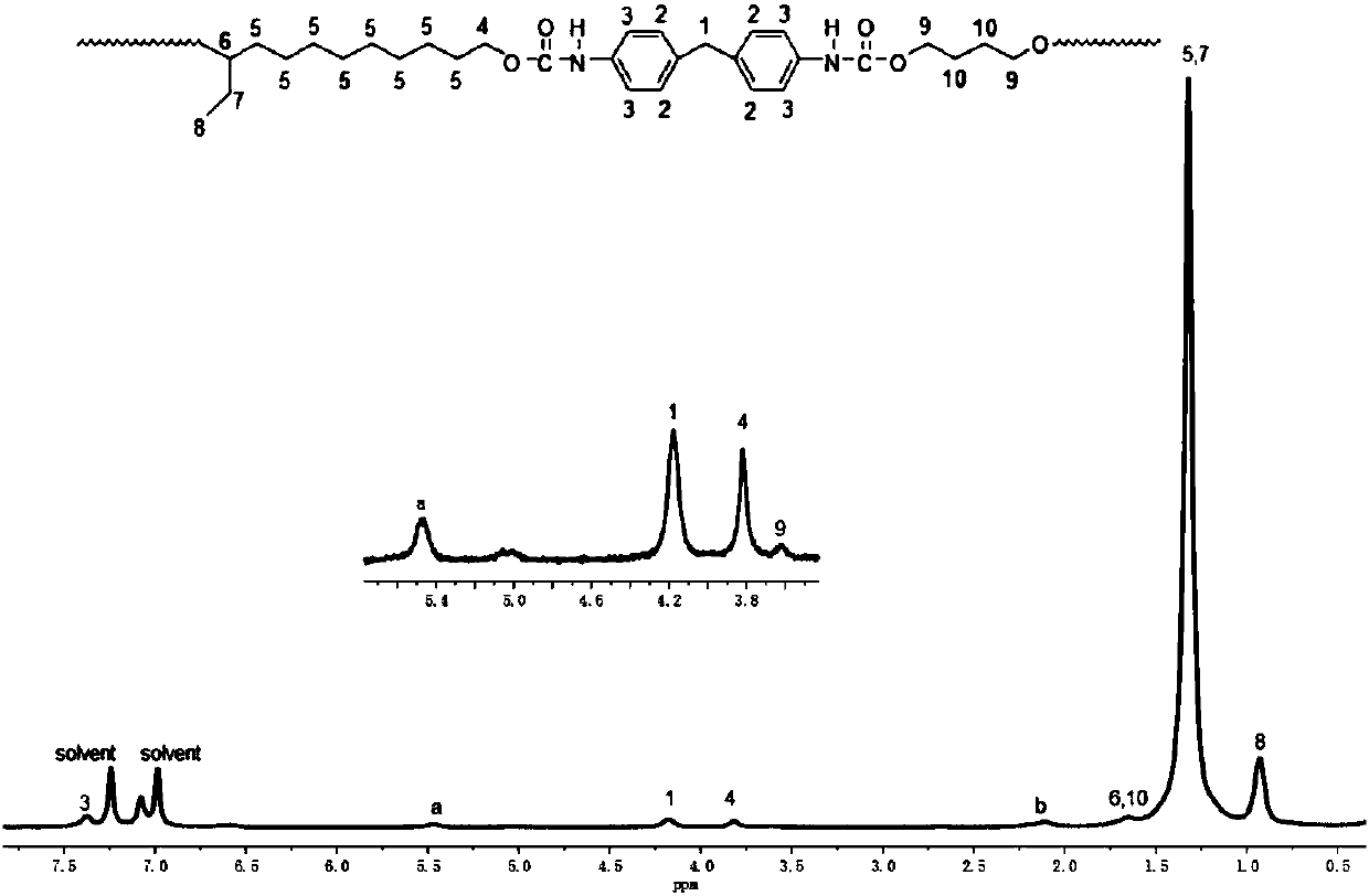 Long-chain alkane polyurethane and preparation method and application thereof