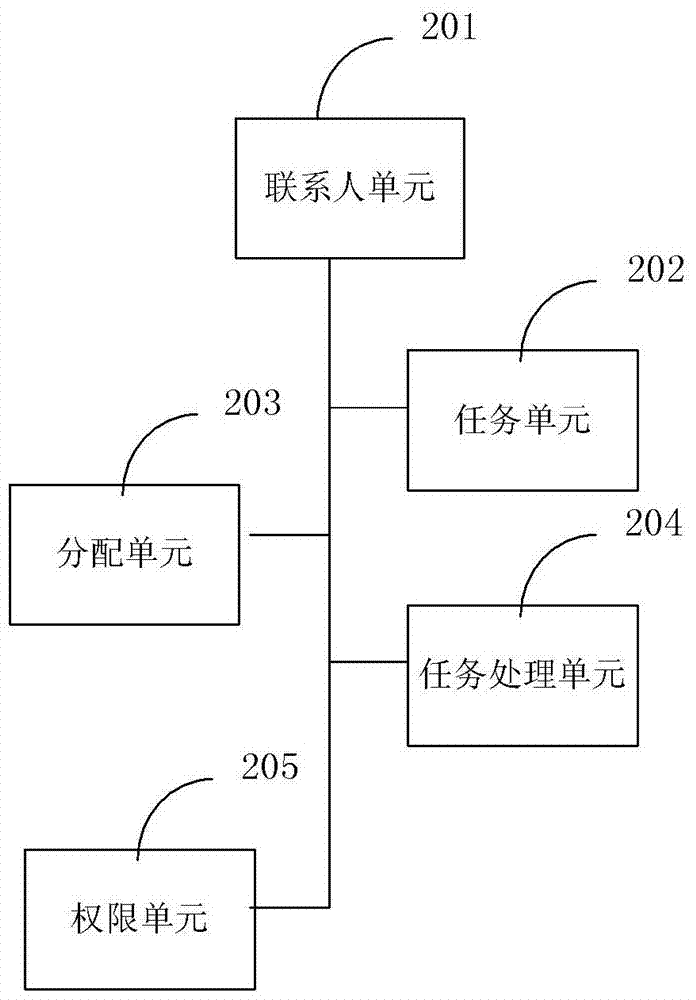 An information processing method and system