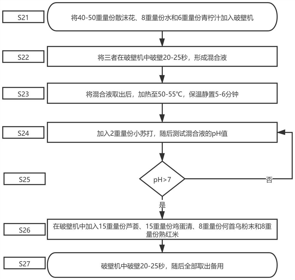 Natural hair dye as well as preparation and use methods thereof