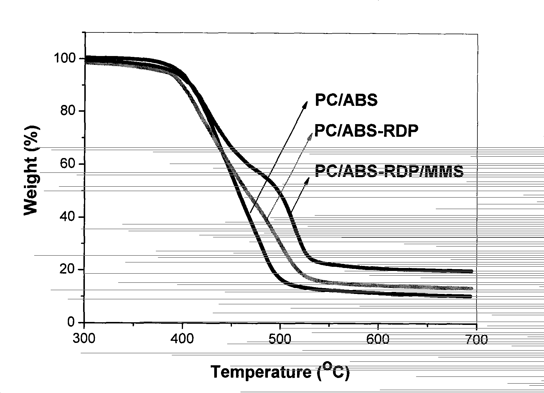 Organic-inorganic composite flame retardants with mesoporous molecular sieve and method for preparing same