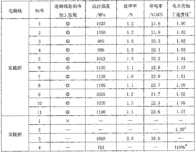 Electrode wire for slow-travel wire spark erosion fabrication and preparation method thereof