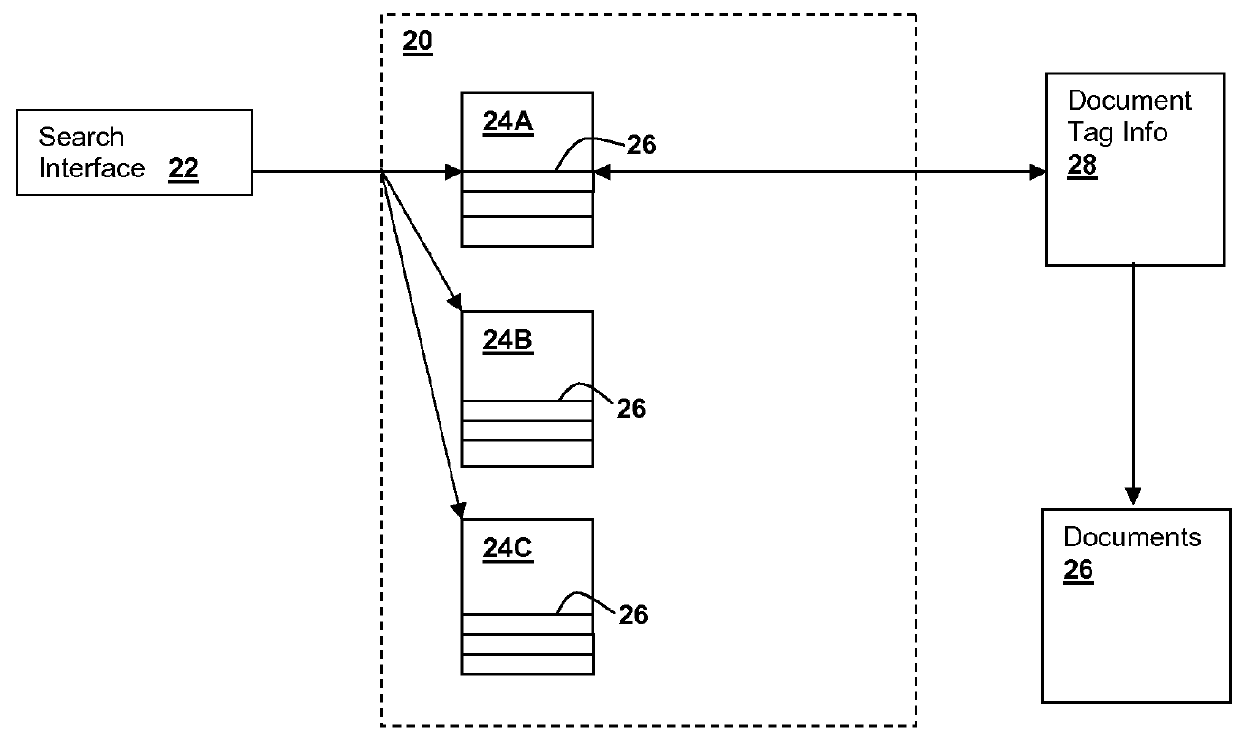 Document tagging and retrieval using entity specifiers