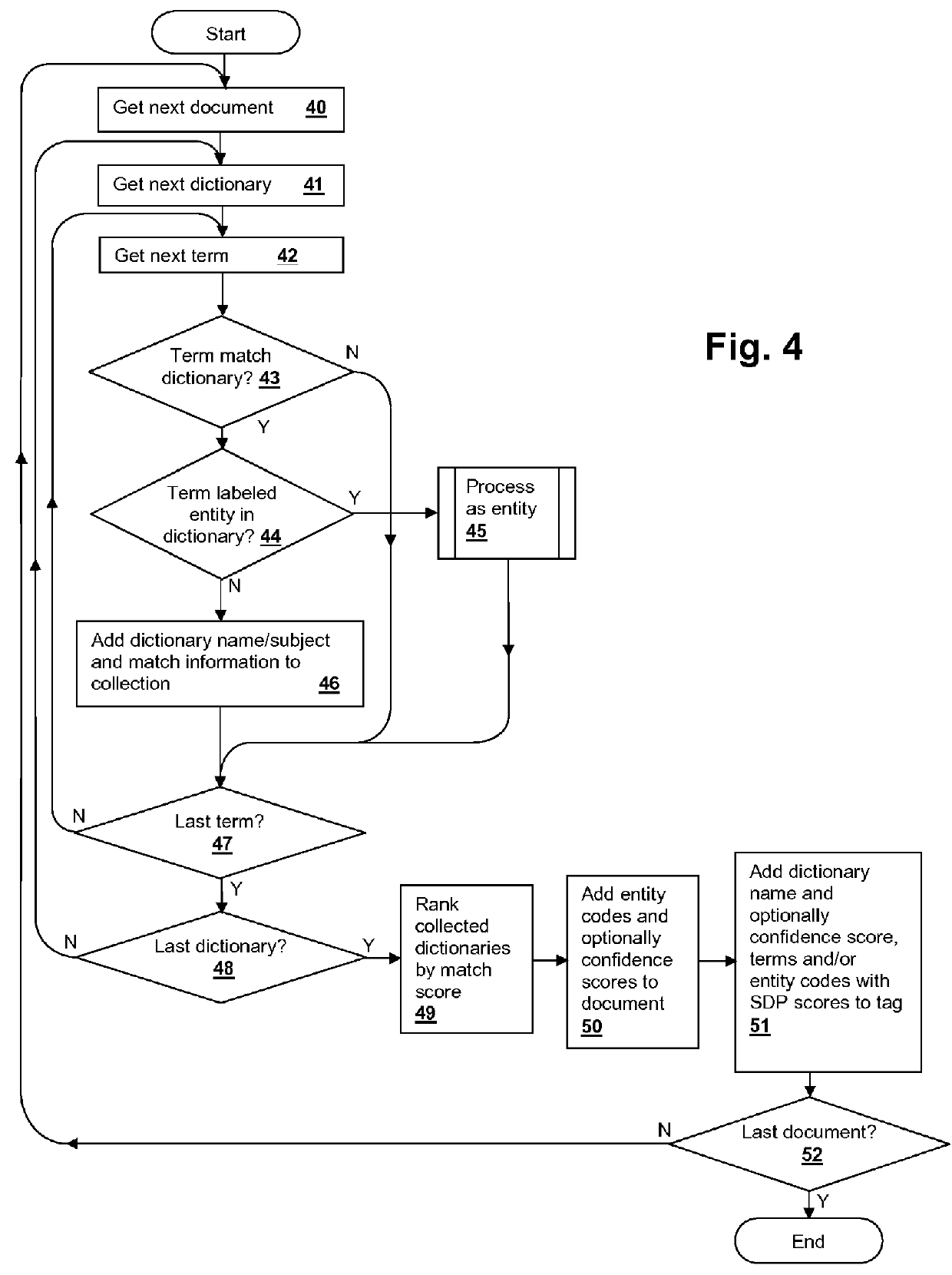 Document tagging and retrieval using entity specifiers