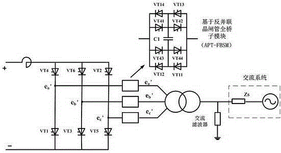 Line commutated converter structure for anti-parallel thyristor-based full bridge submodule converter