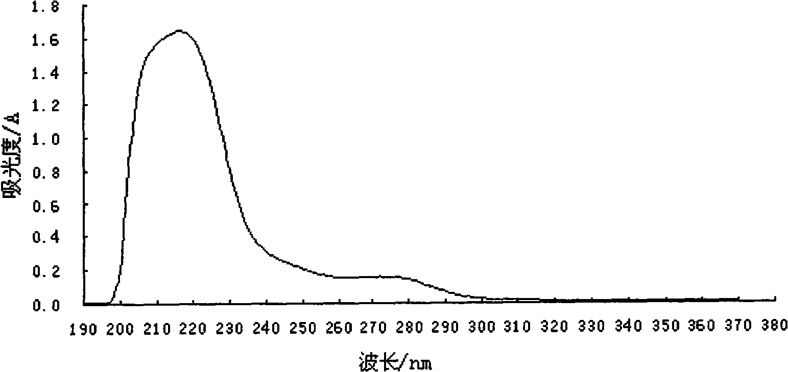 Zinc-polypeptides complexe and its preparation method and application