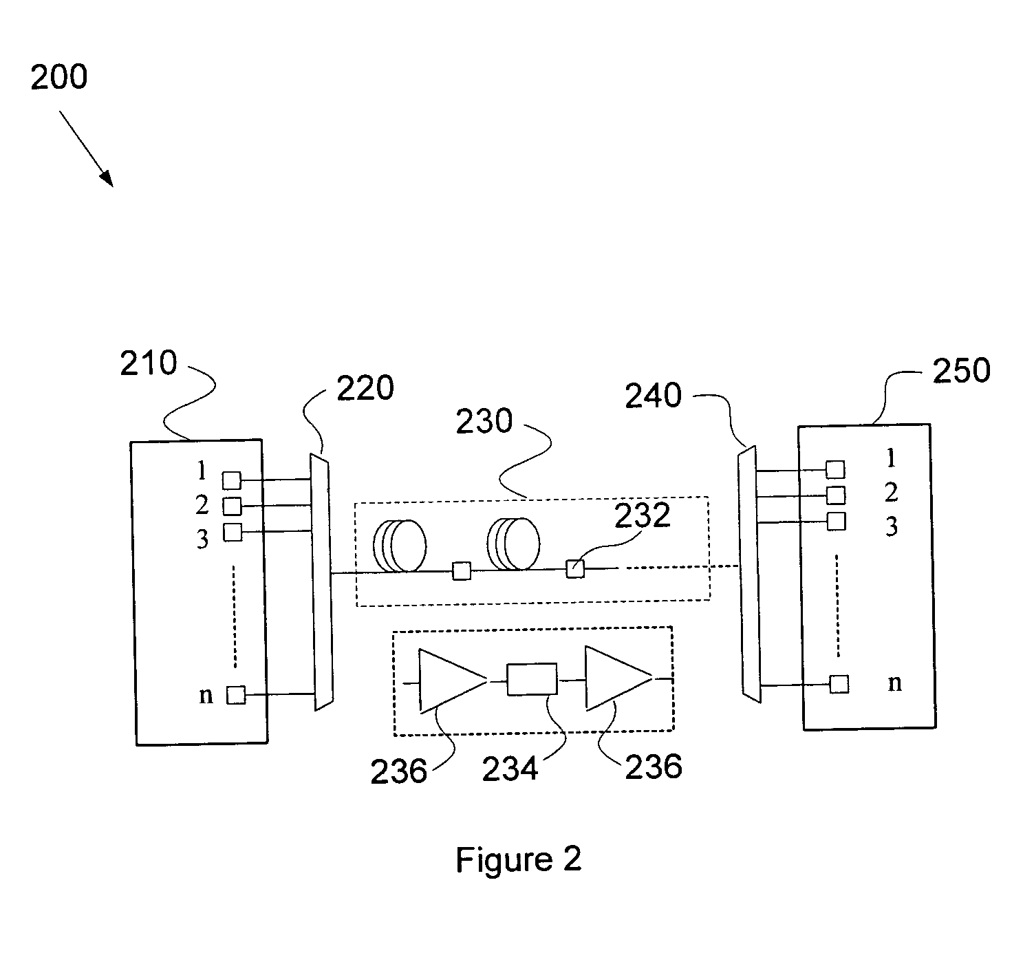 System and method for automatic chromatic dispersion compensation