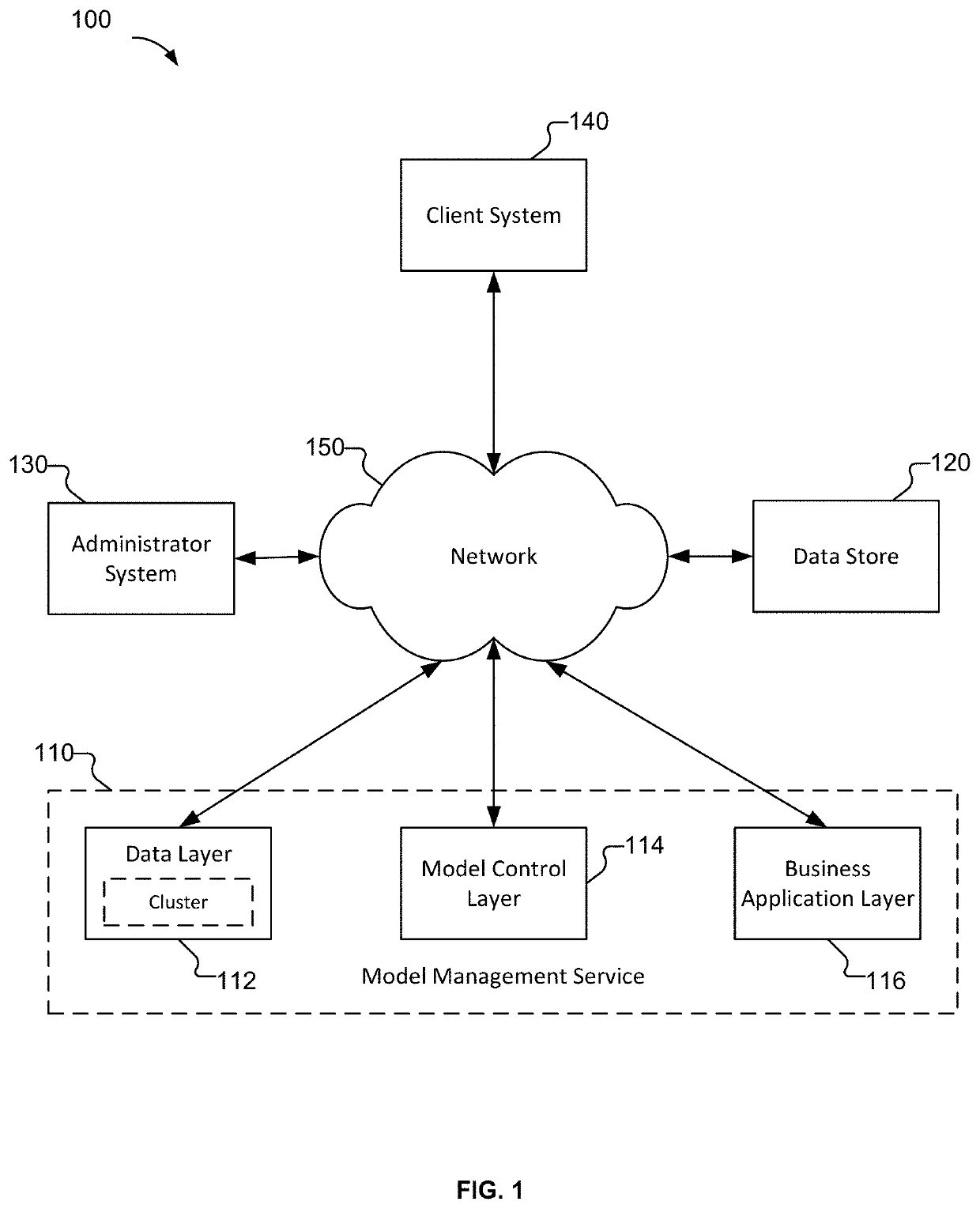 Automated processing of multiple prediction generation including model tuning