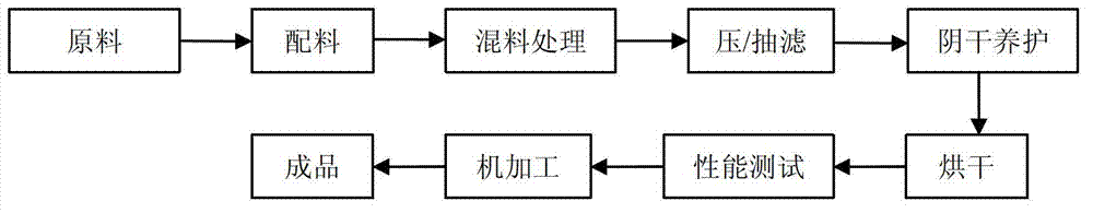 Composite roll outer periphery material and preparation method thereof