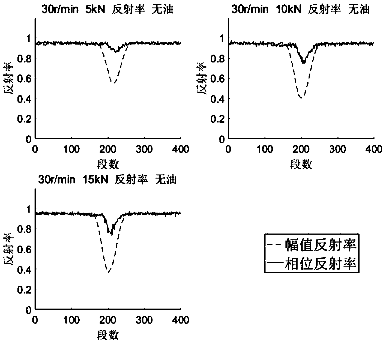 Ultrasonic detection method for judging lubricating state of rolling bearing under actual working conditions