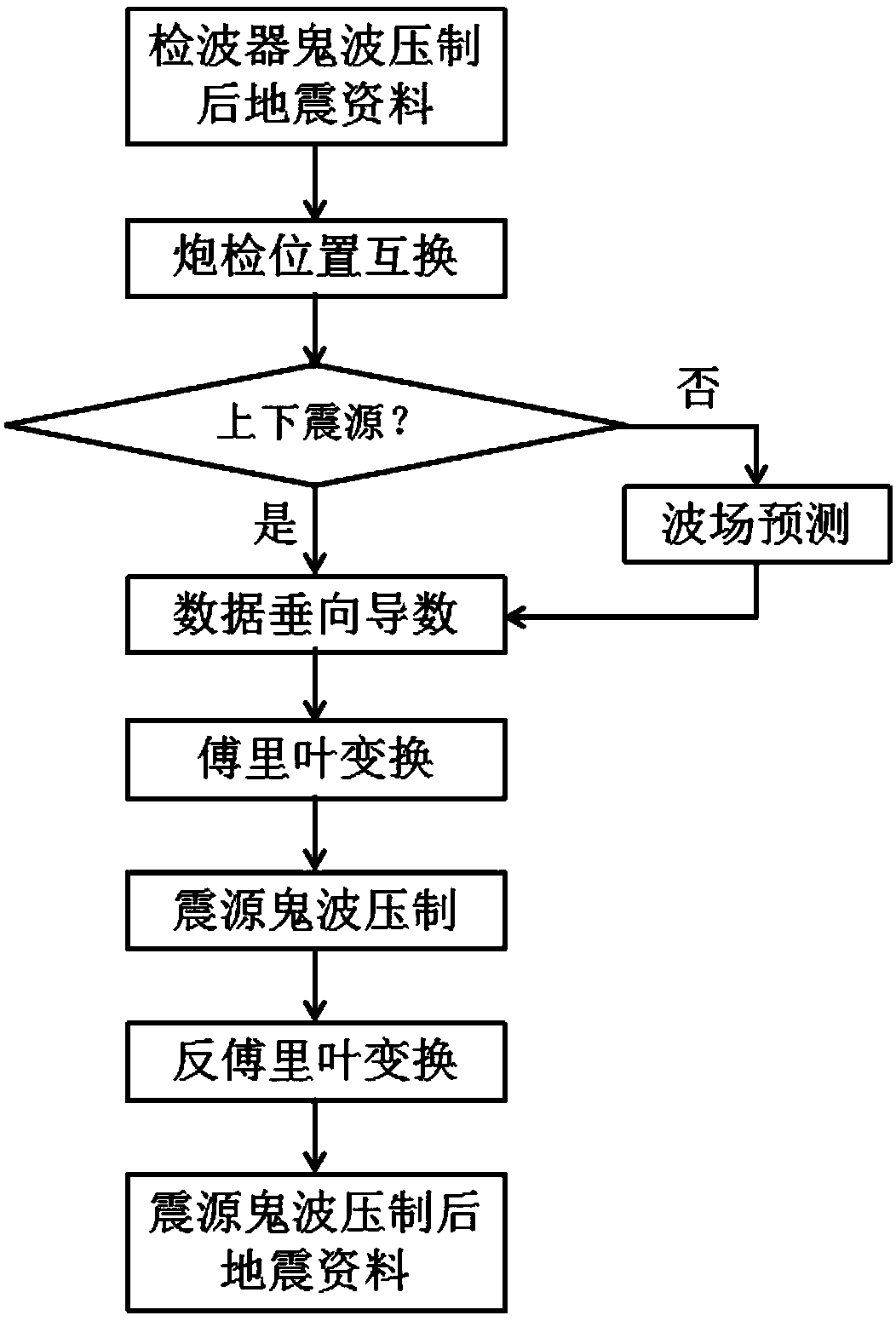 Seismic source ghost wave suppression method and system of marine seismic data