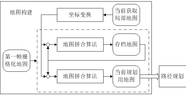 Quick map updating method and device adapting to unknown dynamic space and storage medium