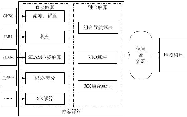 Quick map updating method and device adapting to unknown dynamic space and storage medium