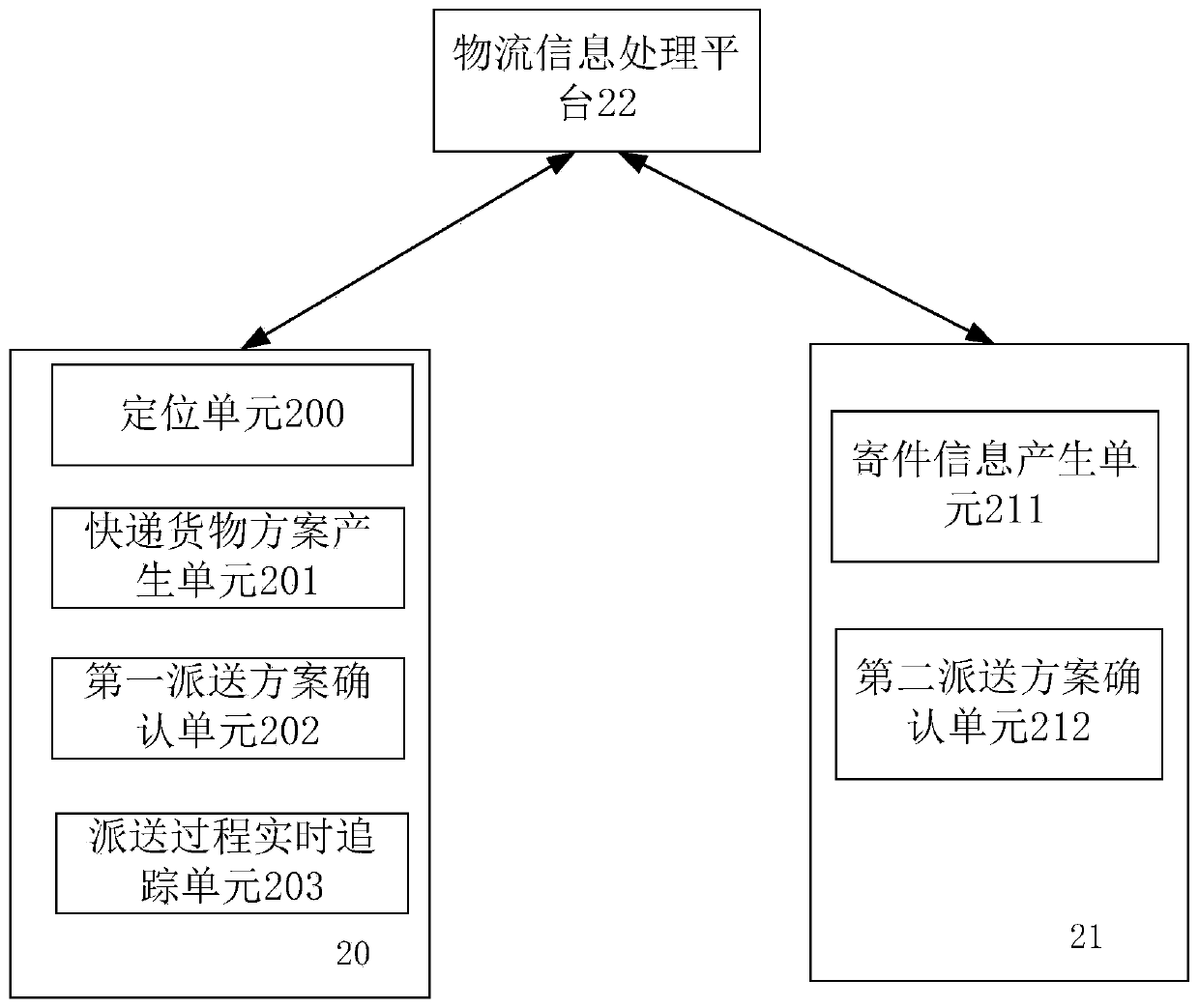 Logistics information processing platform and system and delivery and receiving processing method thereof