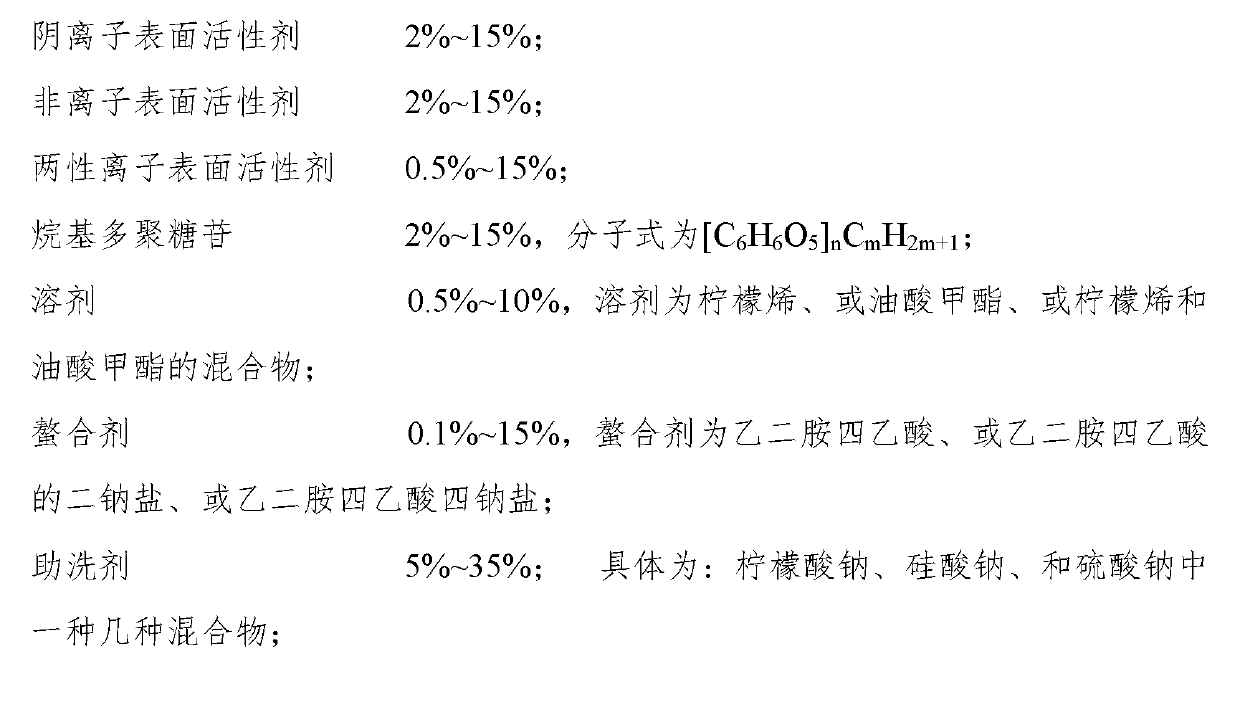 Wipe-free environment-friendly vehicle cleanser and preparation and use methods