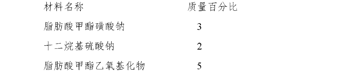 Wipe-free environment-friendly vehicle cleanser and preparation and use methods