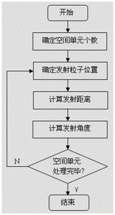 Method and device for reconstructing space temperature field based on target surface temperature distribution