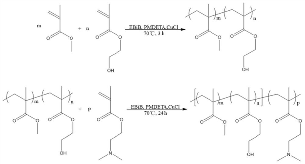 Polyelectrolyte grafted polyvinyl alcohol spinning membrane for oil-water emulsion separation as well as preparation method and application of polyelectrolyte grafted polyvinyl alcohol spinning membrane