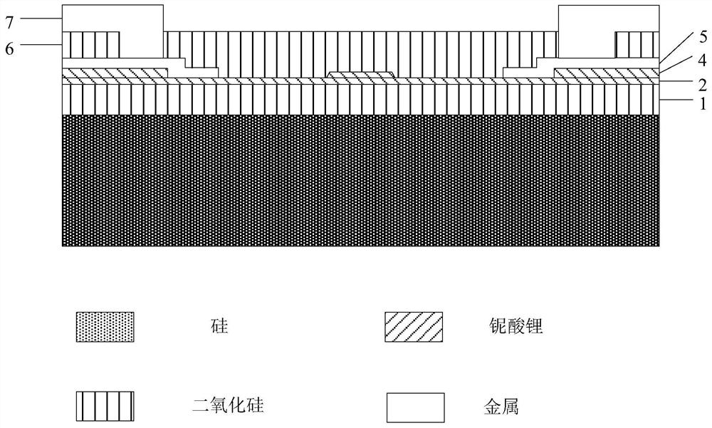 Lithium niobate film electro-optical modulator and preparation method thereof