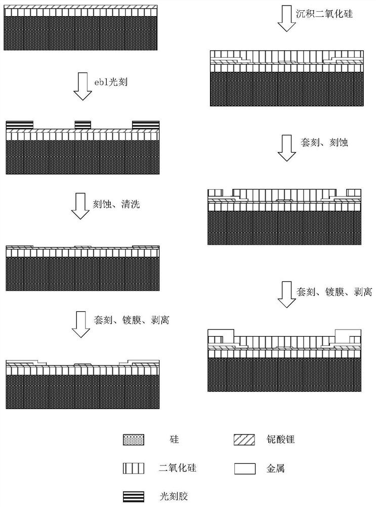 Lithium niobate film electro-optical modulator and preparation method thereof