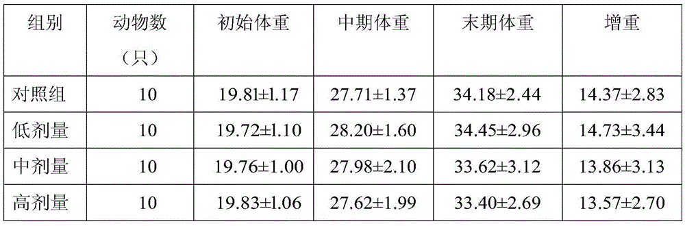 Nutritional composition containing coenzyme q10 and its preparation method and application