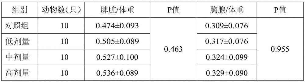 Nutritional composition containing coenzyme q10 and its preparation method and application