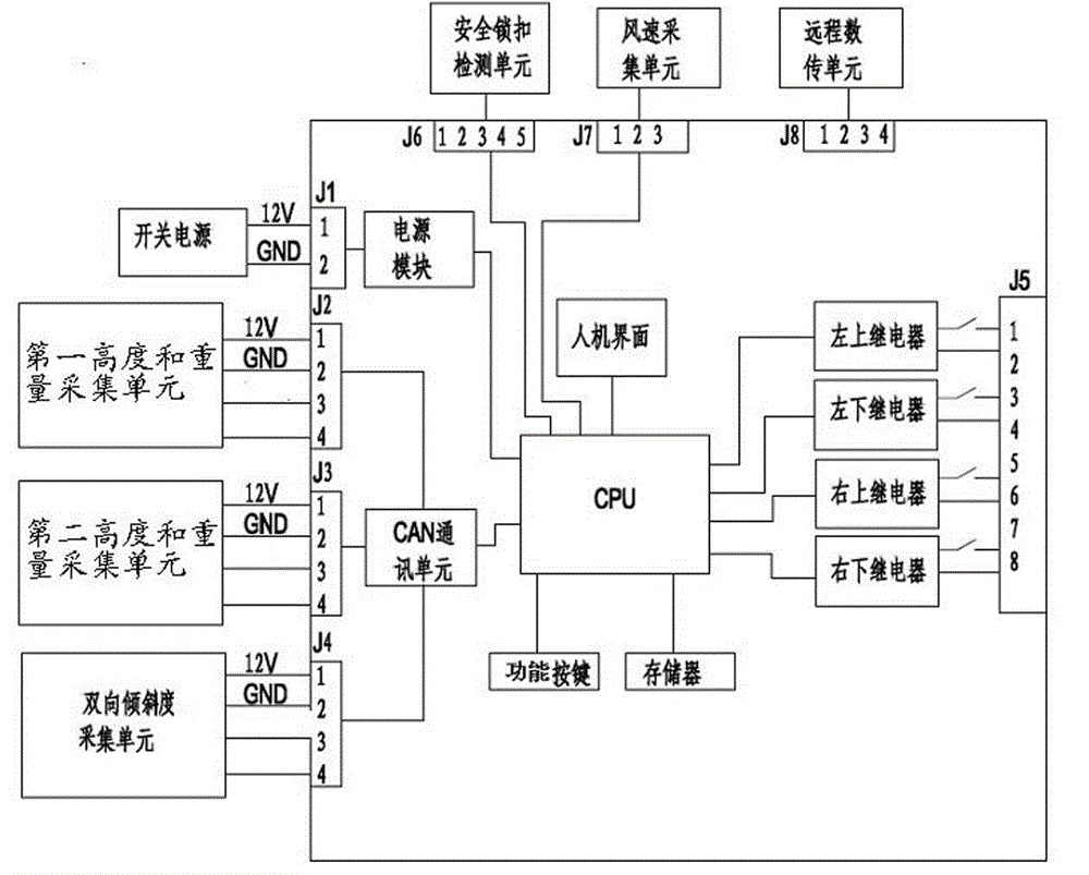 Hanging basket safety detection automatic control system in high-place operation