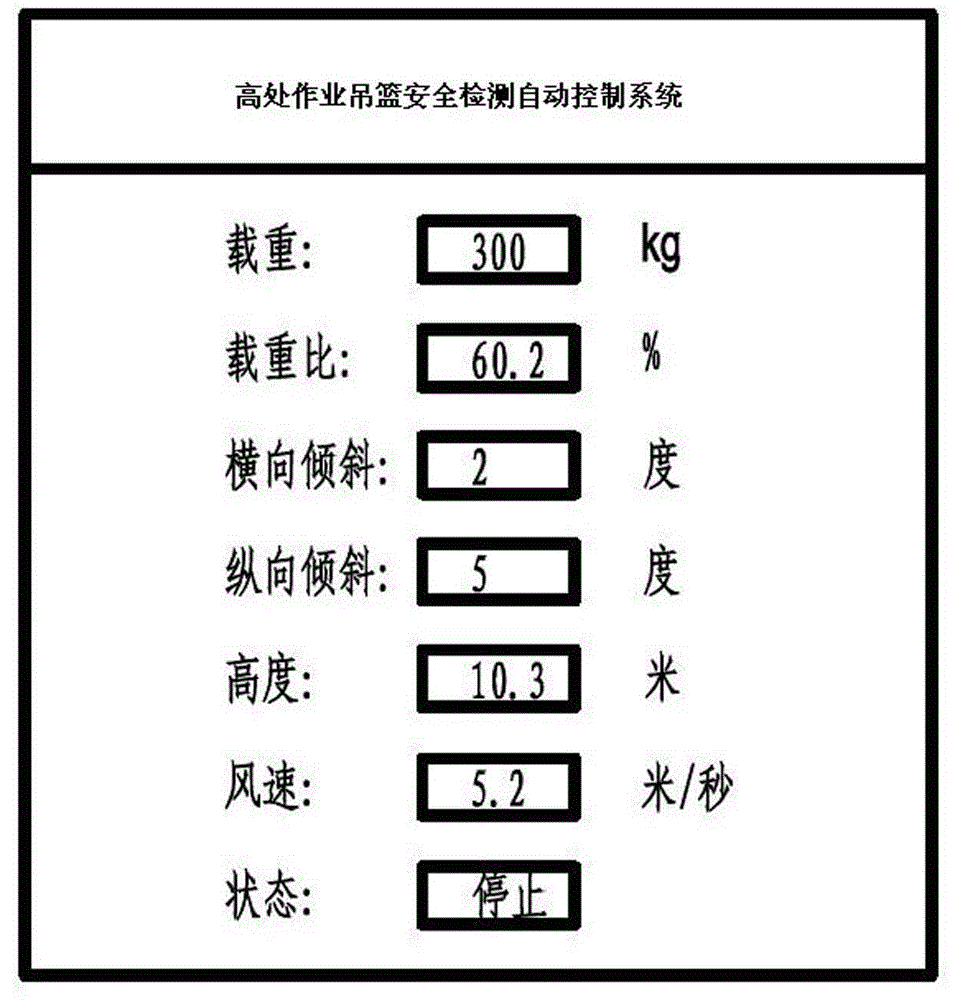 Hanging basket safety detection automatic control system in high-place operation