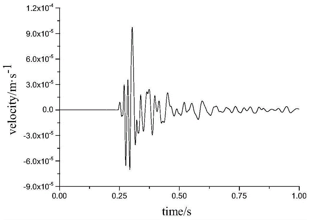 Recognition method of mine microseismic and blasting signals based on the slope of trend line of waveform onset