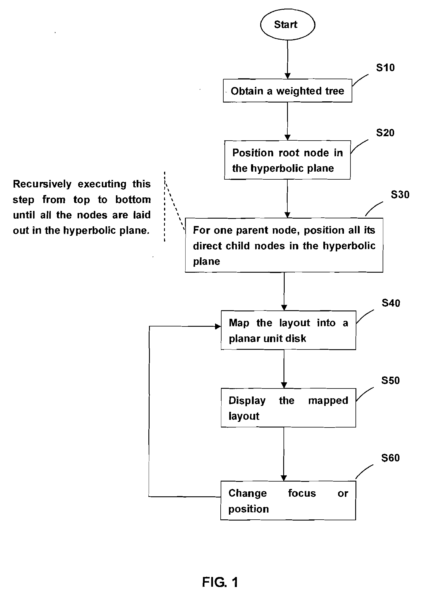 Method And Computer System for Displaying A Weighted Tree Based on Hyperbolic Geometry