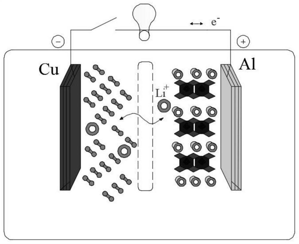 High-energy-storage power battery and preparation method