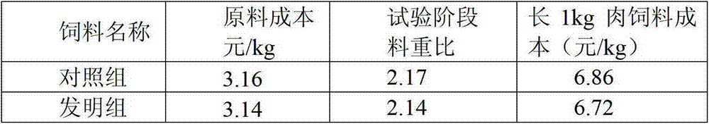 Piglet compound feed composition with fermented rapeseed meal