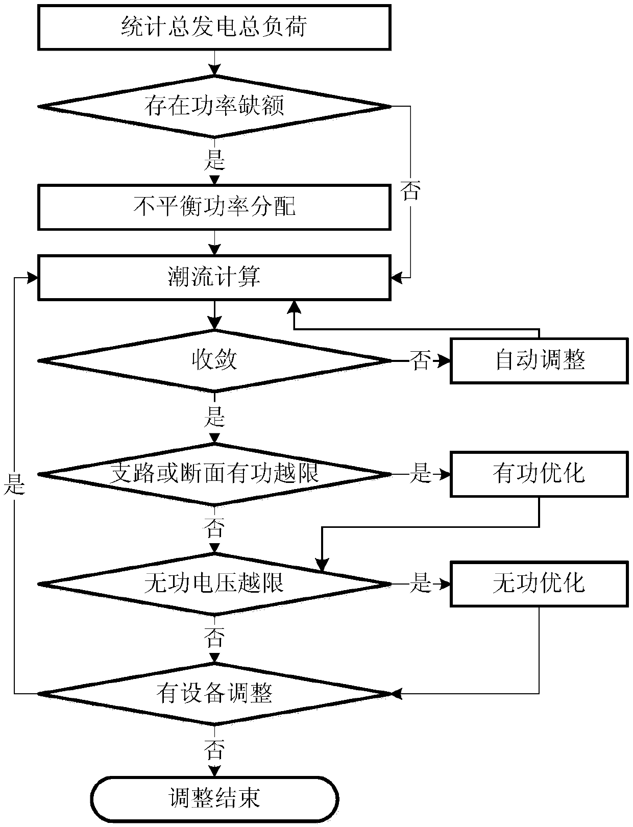 Power grid continuous operation simulation section generation method and system